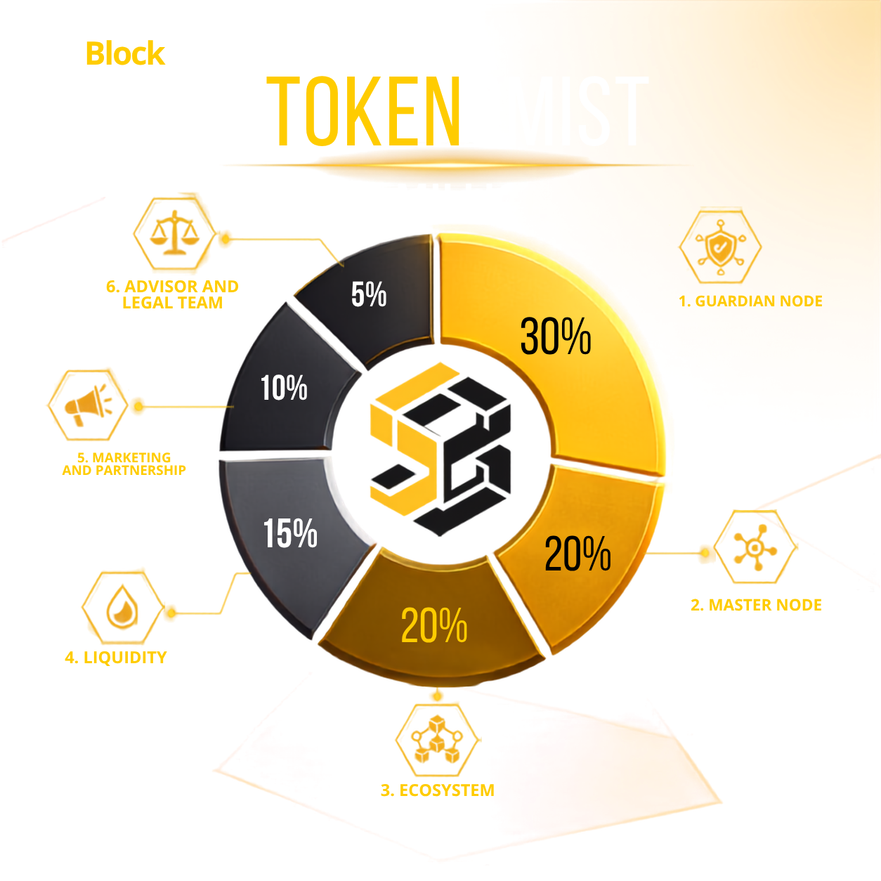 Complete Blockchain Infrastructure